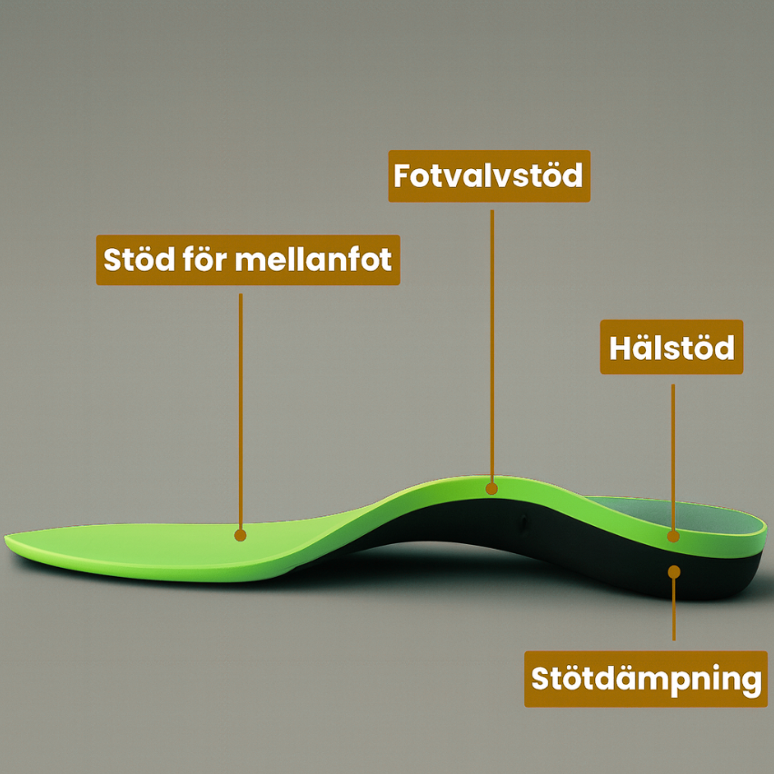 Soluva – När kroppen behöver avlastning